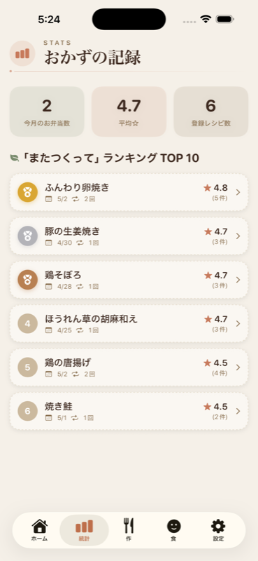 またつくってランキングを表示する画面